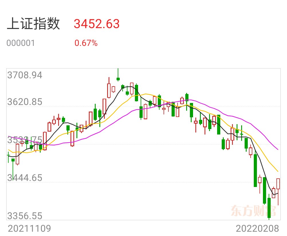 上證指數(shù)漲勢(shì)穩(wěn)健，漲幅達(dá)0.44%——市場(chǎng)走勢(shì)分析與展望，上證指數(shù)漲勢(shì)穩(wěn)健，漲幅達(dá)0.44%，市場(chǎng)走勢(shì)深度分析與展望