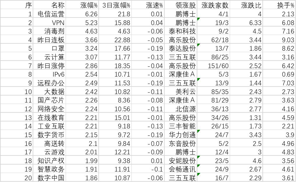 市場波動原因及應對策略