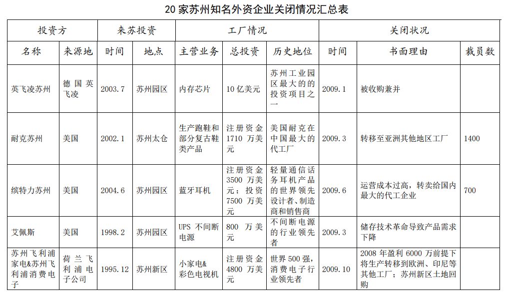 蘇州大量外企撤資現(xiàn)象，官方回應(yīng)與深度解析，蘇州外企撤資現(xiàn)象揭秘，官方回應(yīng)與深度剖析