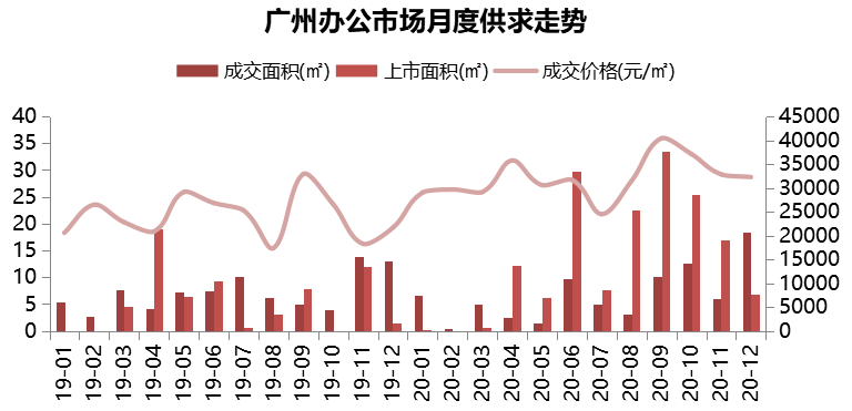 廣州樓市最新走勢分析，廣州樓市最新動態(tài)及走勢分析