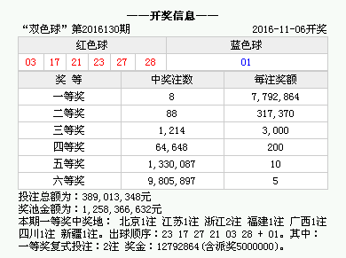 澳門六開獎結果2024年今晚開獎，探索彩票背后的故事與期待，澳門六開獎結果揭曉，探索彩票背后的故事與期待之夜 2024年開獎記錄