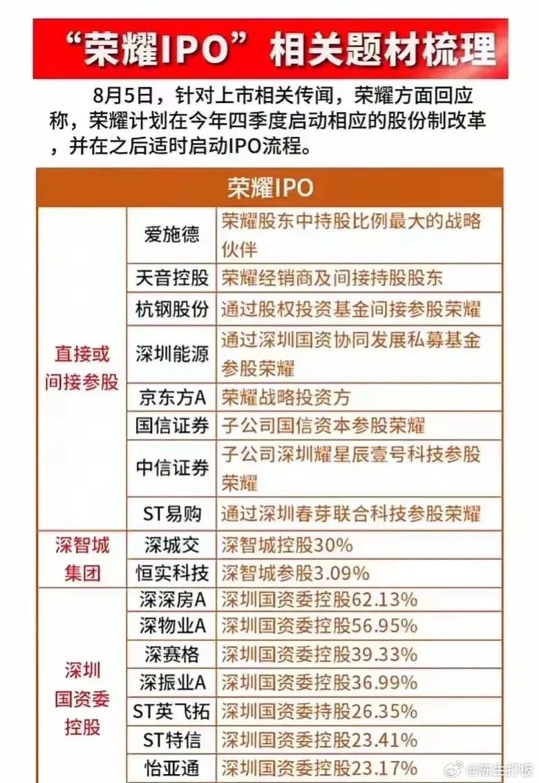 榮耀借殼唯一龍頭公司新，蛻變之路與未來展望，榮耀借殼唯一龍頭公司的蛻變之路與未來展望