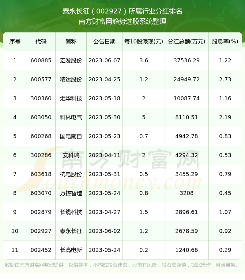 泰永長(zhǎng)征（002927）股吧，探索企業(yè)潛力與投資機(jī)會(huì)，泰永長(zhǎng)征（002927）股吧，挖掘企業(yè)潛力與投資機(jī)會(huì)的探討