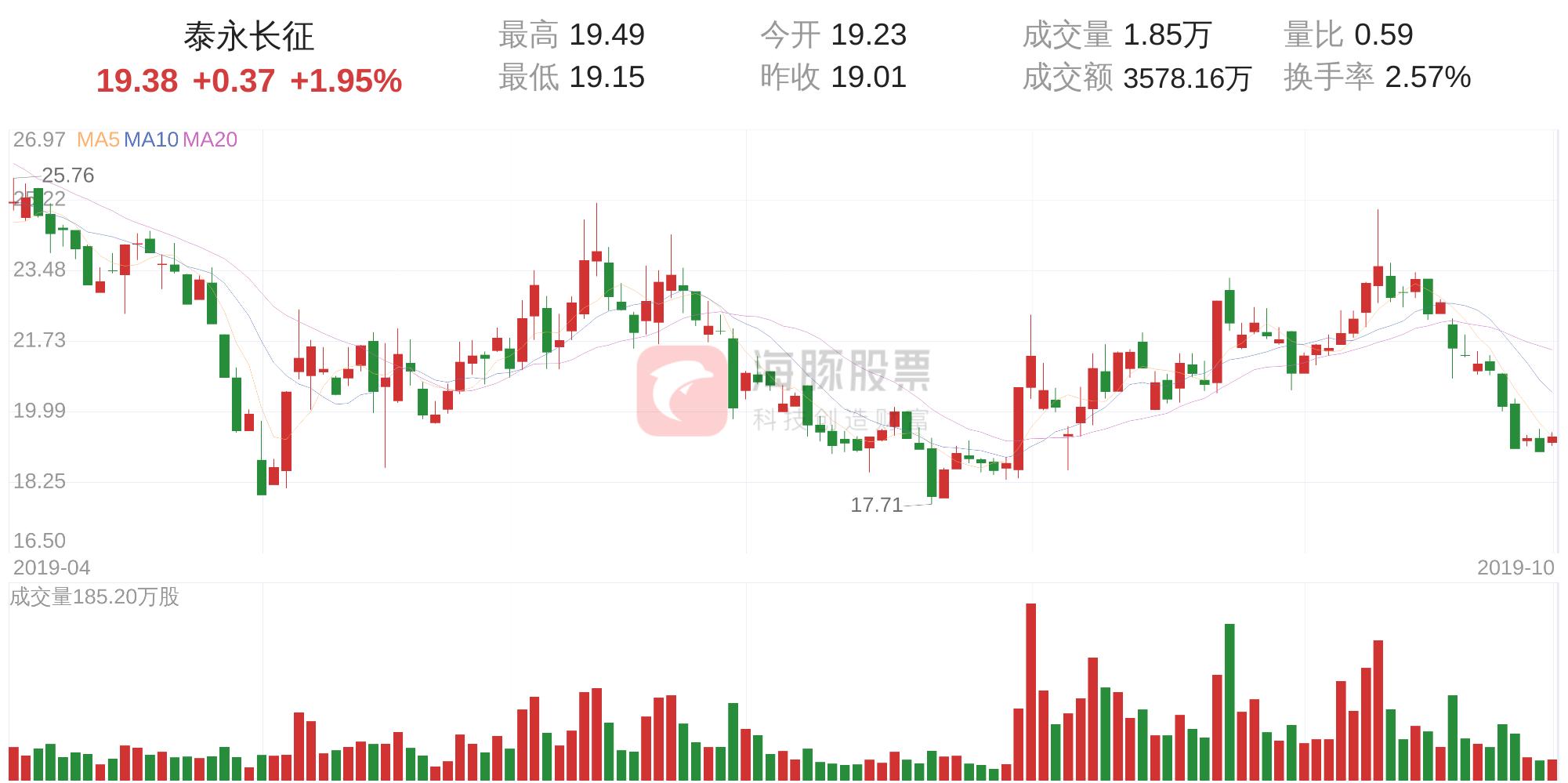 泰永長征面臨困境，是否真的會走向倒閉？，泰永長征面臨困境，是否真的會走向倒閉之路？