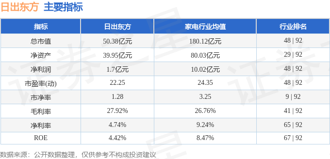 日出東方股票行情深度解析，日出東方股票行情全面解析