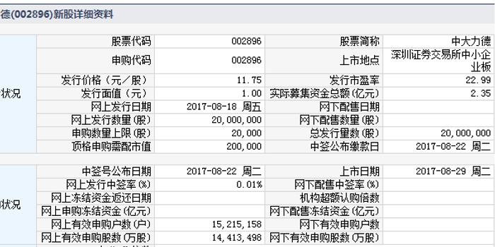 中大力德還能持有嗎？深度解析與前景展望，中大力德深度解析與持有前景展望