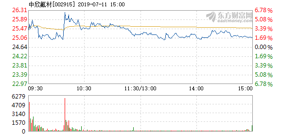 xieyuai 第2頁(yè)