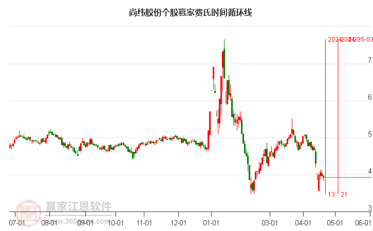 尚緯股份股吧，探索603333的魅力與價(jià)值，尚緯股份股吧，探索股票代碼603333的魅力與價(jià)值