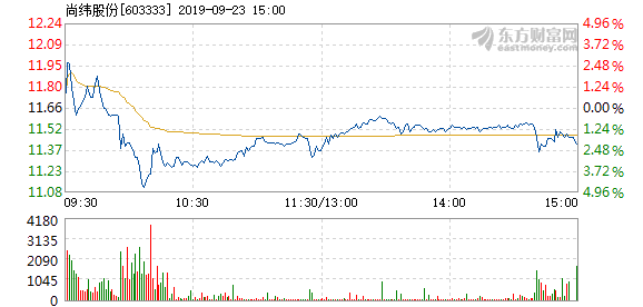 尚緯股份所屬板塊解析，尚緯股份所屬板塊深度解析