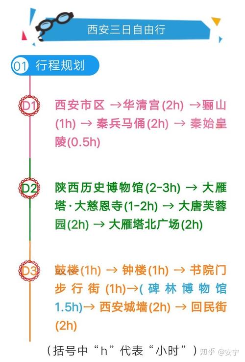 西安旅游3-4天攻略最佳線路，西安3-4天旅游最佳線路攻略