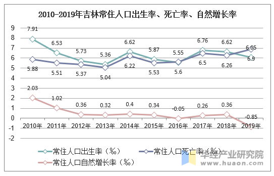 伊春市死亡率高的原因探究，伊春市死亡率高的原因深度探究