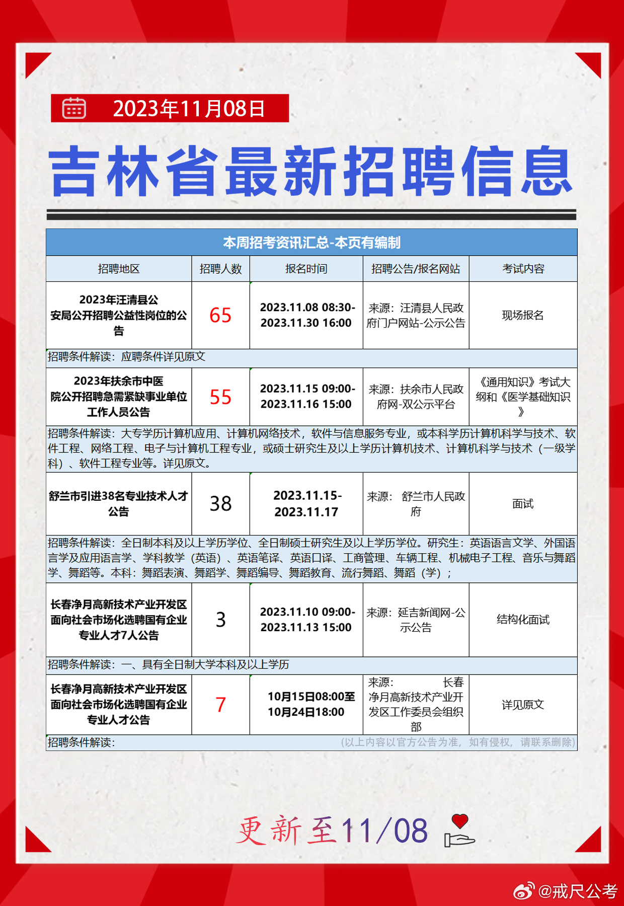 伊春最新招聘信息概覽，伊春最新招聘信息匯總