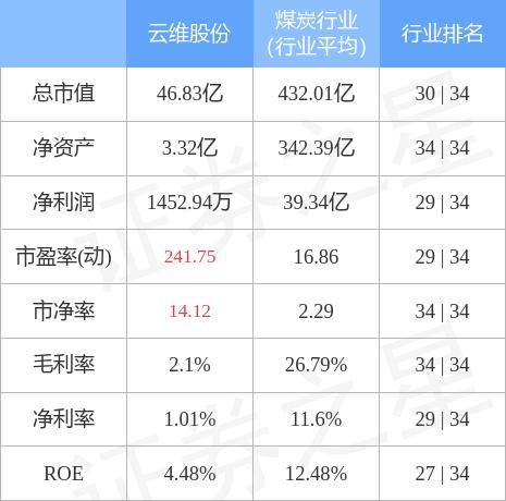 云維公司，主力凈買入新篇章，11月29日的股市風(fēng)云，云維公司股市風(fēng)云，主力凈買入開啟新篇章，11月29日股市動態(tài)解析