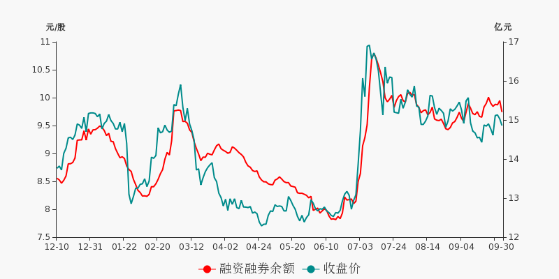 西部證券股票行情深度解析，西部證券股票行情全面解析