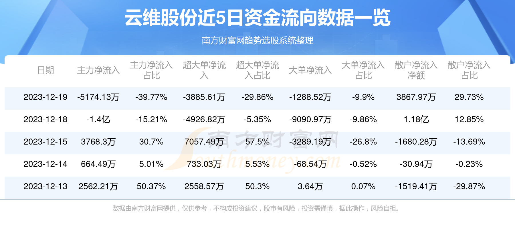 云維股份重組，功能重塑與市場(chǎng)價(jià)值展望，云維股份重組，功能重塑與市場(chǎng)價(jià)值展望分析