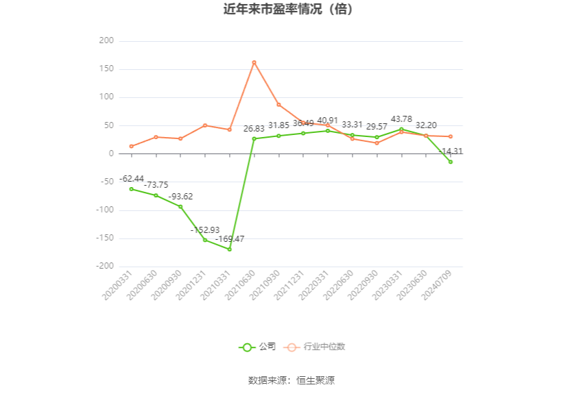 中欣氟材，蓄勢待發(fā)，2024年業(yè)績爆發(fā)展望，中欣氟材業(yè)績展望，蓄勢待發(fā)，2024年爆發(fā)增長潛力