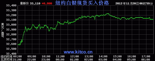 最新白銀價(jià)位的動(dòng)態(tài)分析與市場(chǎng)趨勢(shì)預(yù)測(cè)，最新白銀價(jià)位動(dòng)態(tài)分析，市場(chǎng)趨勢(shì)預(yù)測(cè)與策略布局