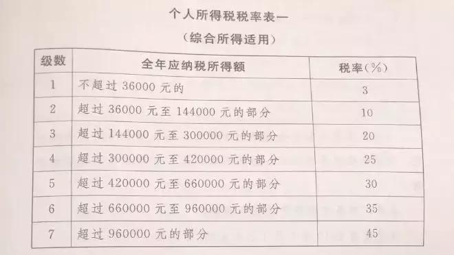 沈陽最新工資狀況分析，沈陽工資狀況最新分析