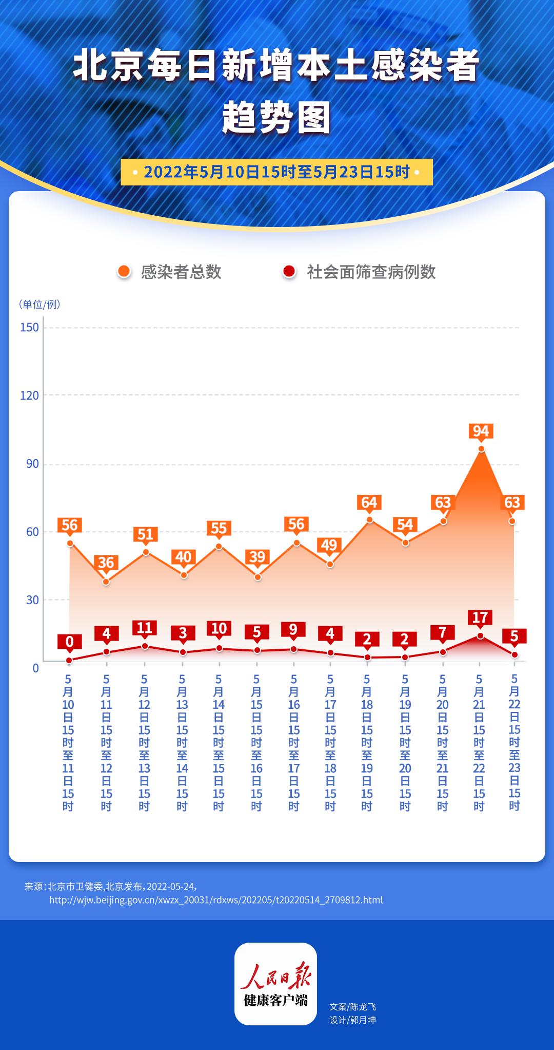 北京最新疫情查詢，全面防控與公眾應對，北京最新疫情查詢，全面防控與公眾應對策略