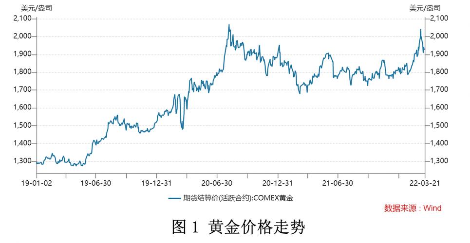 黃金走勢最新行情分析，黃金走勢最新行情深度解析