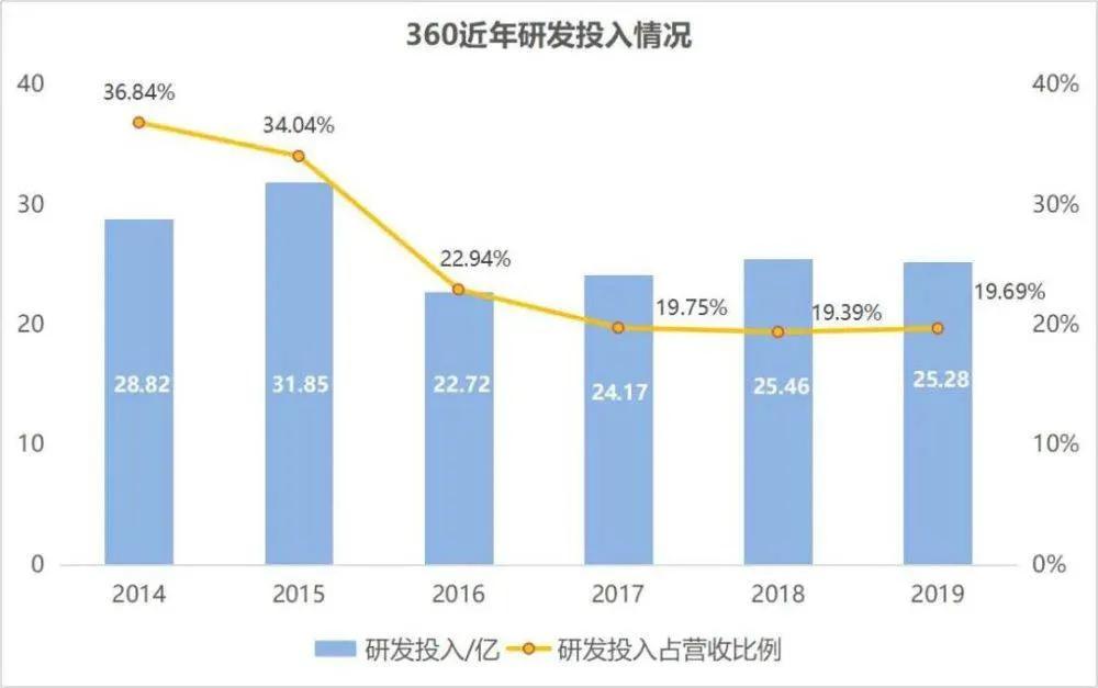 三六零股價(jià)是否會(huì)爆發(fā)，深度分析與展望，三六零股價(jià)深度分析與展望，爆發(fā)可能性探討