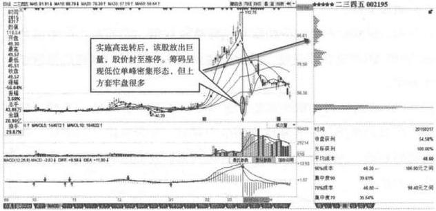 二三四五股票，探索與理解，二三四五股票深度解析，探索與理解之路