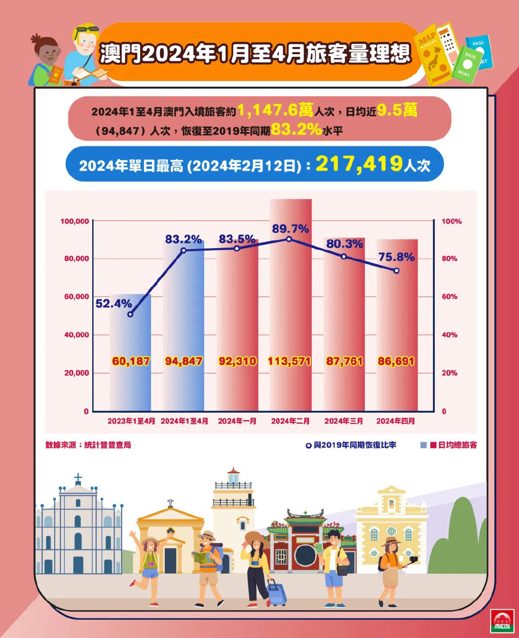 2024澳門歷史記錄查詢