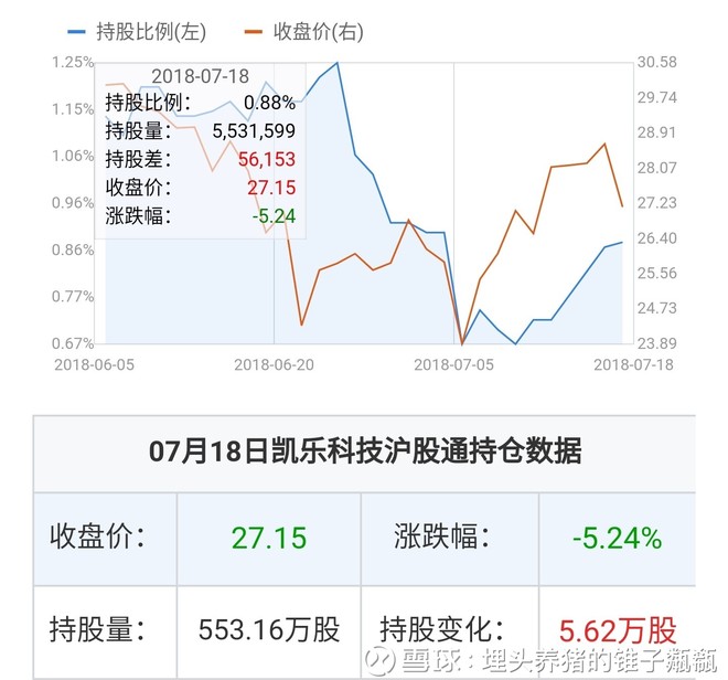 凱樂科技的投資價(jià)值分析，是否還可以持有？，凱樂科技的投資價(jià)值解析，是否繼續(xù)持有？