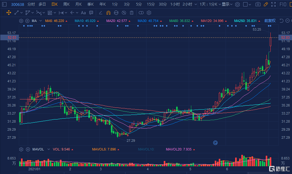 廣和通（300638）股吧深度解析，廣和通（300638）股吧全面解析