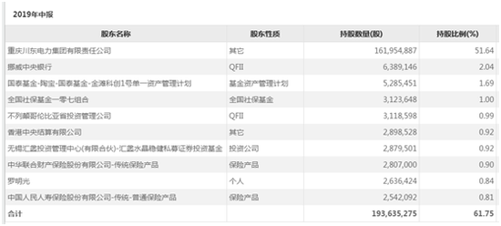 涪陵電力投資價(jià)值深度解析，涪陵電力投資價(jià)值全面解析