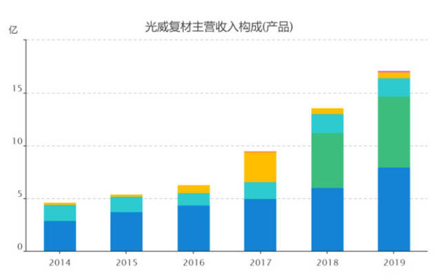 光威復(fù)材，未來十倍的增長潛力，光威復(fù)材，未來增長潛力達十倍值得期待