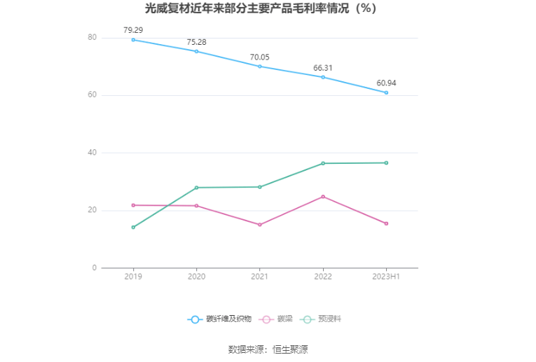 光威復(fù)材，主力資金的積極增持，市場信心的新體現(xiàn)，光威復(fù)材獲主力資金增持，市場信心顯現(xiàn)新動(dòng)向