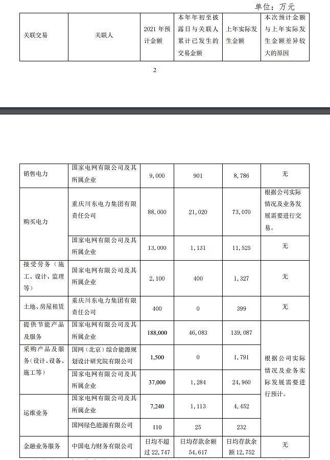 涪陵電力重組最新消息，重塑能源格局，開啟新篇章，涪陵電力重組重塑能源格局，開啟新篇章，最新消息揭秘