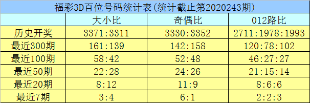 澳門(mén)六開(kāi)彩開(kāi)獎(jiǎng)結(jié)果查詢表（XXXX年XX月XX日更新），澳門(mén)六開(kāi)彩開(kāi)獎(jiǎng)結(jié)果查詢表（最新更新日期違法犯罪警示）