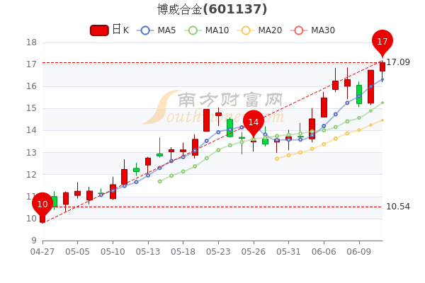 博威合金股票深度分析，博威合金股票全面深度解析