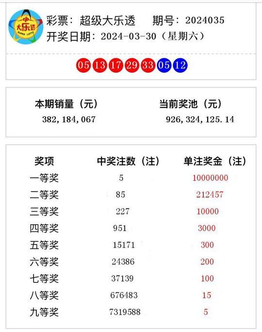 2024年新澳開獎結(jié)果