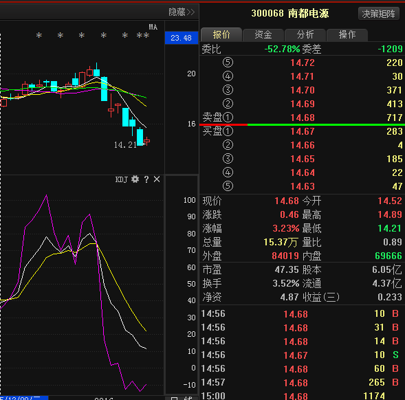 南都電源為何不漲，深度解析與前景展望，南都電源股價滯漲原因深度解析及前景展望