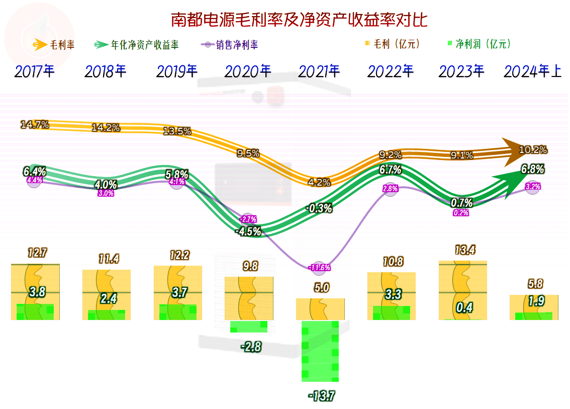 南都電源價(jià)值嚴(yán)重低估，揭示與解析，南都電源價(jià)值低估之謎，深度解析與揭示