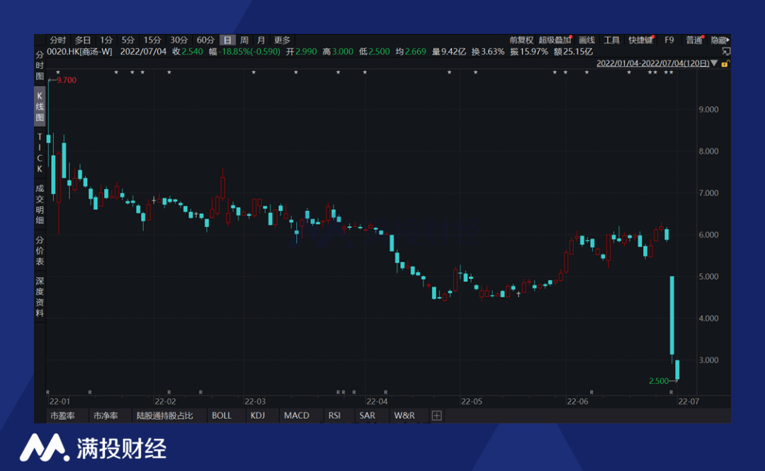 探討，360股票的投資價(jià)值分析，360股票投資價(jià)值深度分析