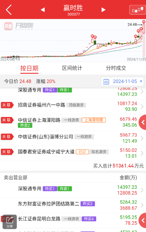 贏時勝所屬板塊深度解析，贏時勝所屬板塊的深度剖析