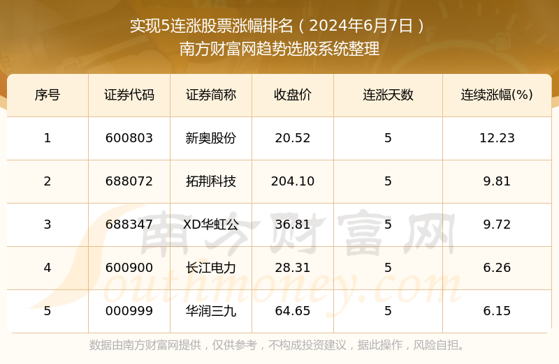 admin 第125頁(yè)