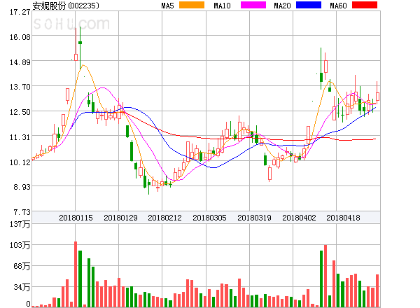 派瑞股份強(qiáng)勢(shì)上揚(yáng)，上漲5.02%，展現(xiàn)全新市場(chǎng)活力，派瑞股份強(qiáng)勢(shì)上揚(yáng)，漲幅達(dá)5.02%，展現(xiàn)市場(chǎng)新活力