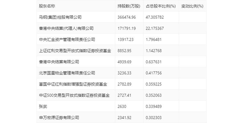 馬鋼股份未來走勢預測，馬鋼股份未來走勢展望，行業(yè)分析與趨勢預測