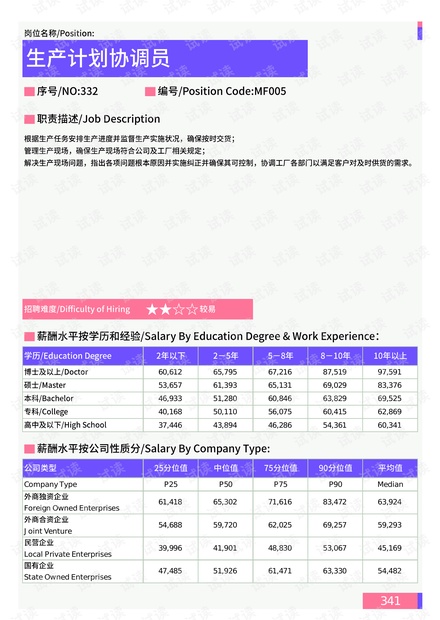 新澳2024資料大全免費,數(shù)據(jù)解析支持計劃_X32.265