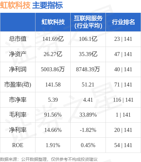 虹軟科技，大廠之我見，虹軟科技，大廠印象與我的見解