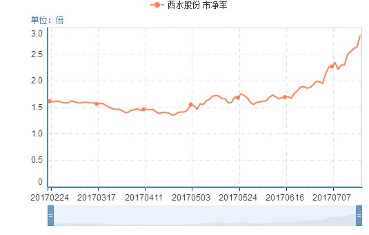 天能股份的目標(biāo)價(jià)，深度分析與展望，天能股份目標(biāo)價(jià)展望，深度分析與未來(lái)趨勢(shì)探討