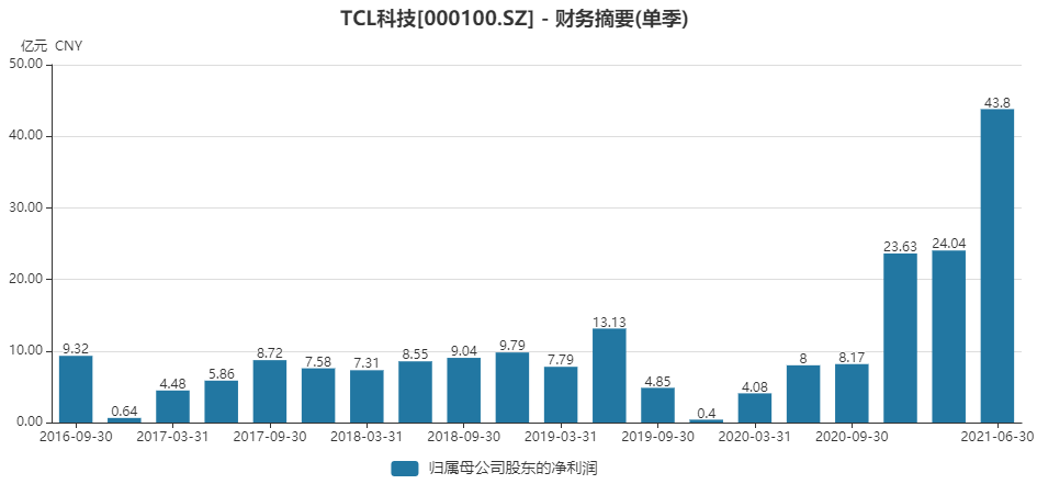 天汽模市值能否漲至增加300億？深度解析與前景展望，天汽模市值增長前景深度解析，能否漲至增加300億？