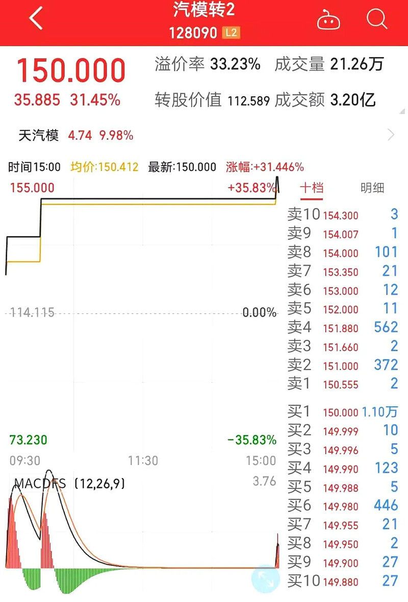 天汽模未來十倍大牛股，行業(yè)潛力與公司的無限可能，天汽模，行業(yè)潛力巨大，未來十倍成長(zhǎng)大牛股，公司無限可能展望