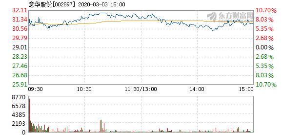 意華股份，揭示概念股的內(nèi)涵與外延，意華股份，深度解讀概念股的內(nèi)涵與外延