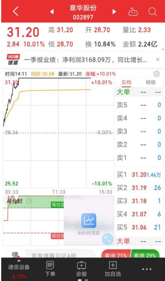 意華股份漲勢(shì)強(qiáng)勁，漲幅達(dá)4.21% —— 探索企業(yè)新篇章，意華股份漲勢(shì)強(qiáng)勁，漲幅達(dá)4.21% —— 開(kāi)啟企業(yè)新篇章的強(qiáng)勁動(dòng)力